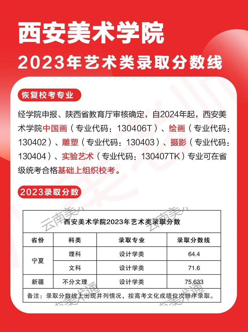 西安研究生学费多少?-第2张图片-泰美艺术培训 西安研究生学费多少?-第2张图片-泰美艺术培训