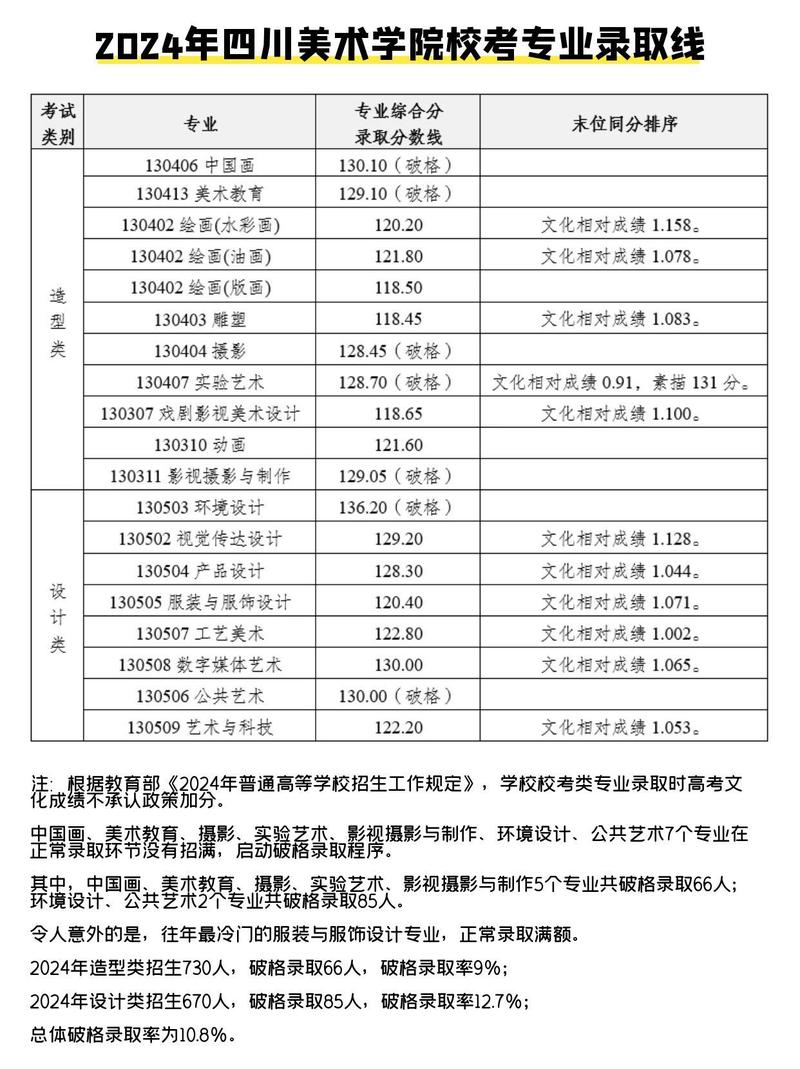 四川美术大学有哪些专业-第2张图片-泰美艺术培训
