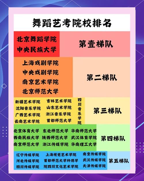 哪些大学舞蹈专业实力强？-第2张图片-泰美艺术培训