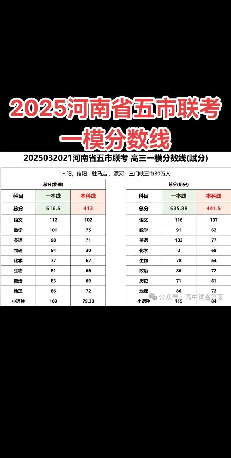 2025河南五月大联考考什么？-第1张图片-泰美艺术培训