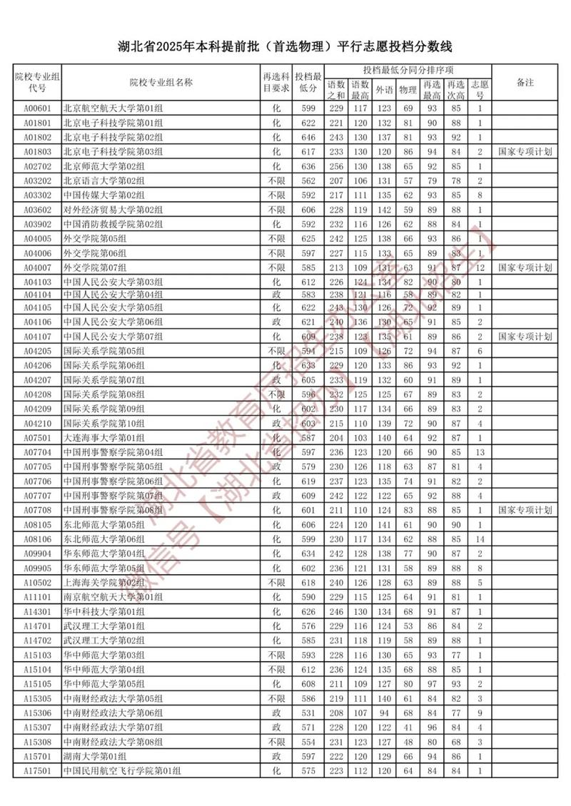 2025湖北艺考何时开始？-第2张图片-泰美艺术培训