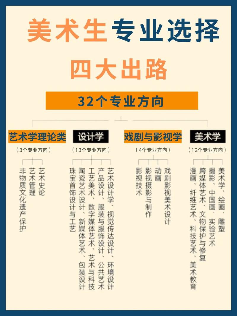 三本美术学校有哪些专业-第1张图片-泰美艺术培训