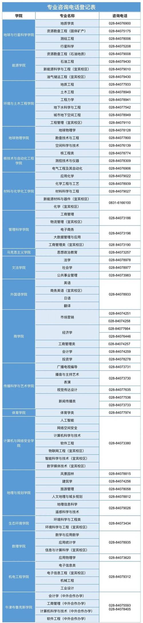 成都理工有音乐专业吗？-第2张图片-泰美艺术培训