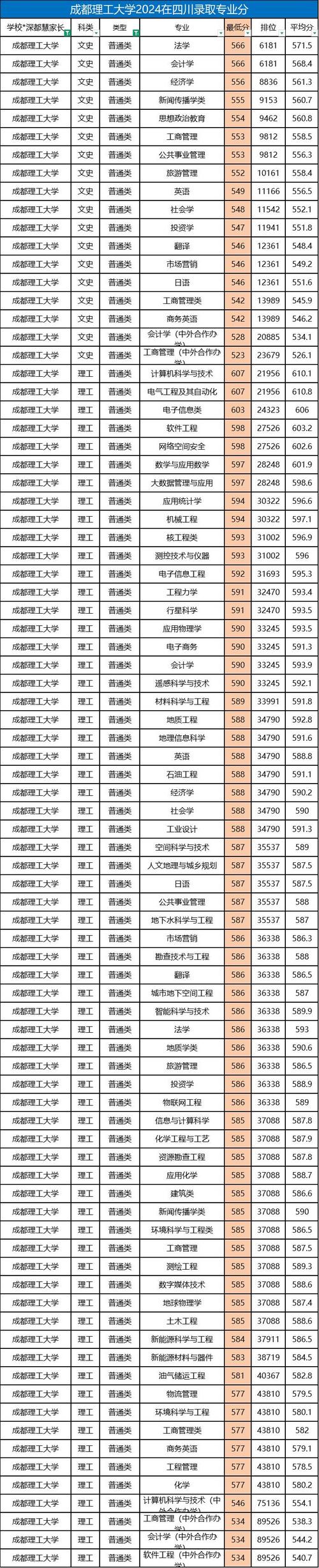 成都理工有音乐专业吗？-第1张图片-泰美艺术培训