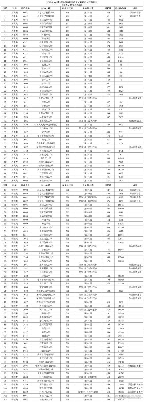 2025江西艺考提前批何时开始？-第1张图片-泰美艺术培训
