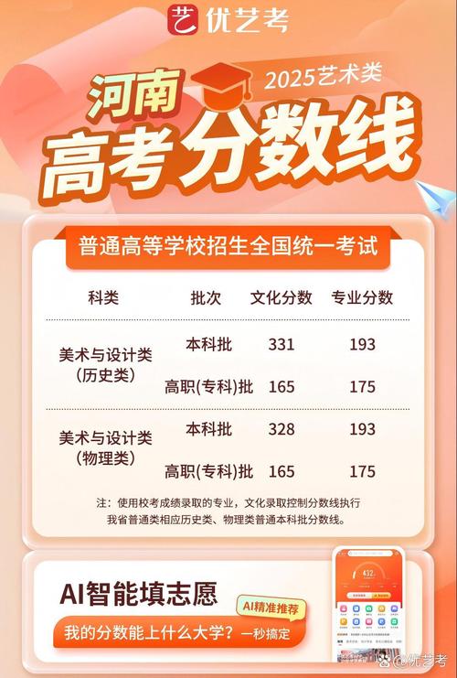 2025河南美术分数线多少？-第2张图片-泰美艺术培训