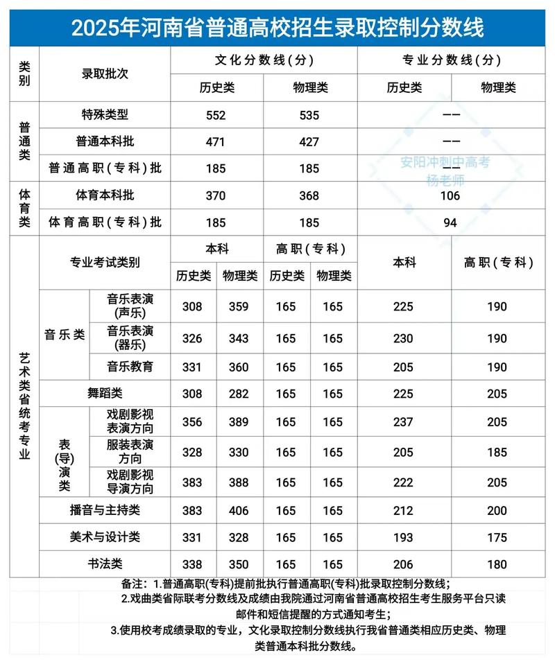 2025河南美术分数线多少？-第3张图片-泰美艺术培训