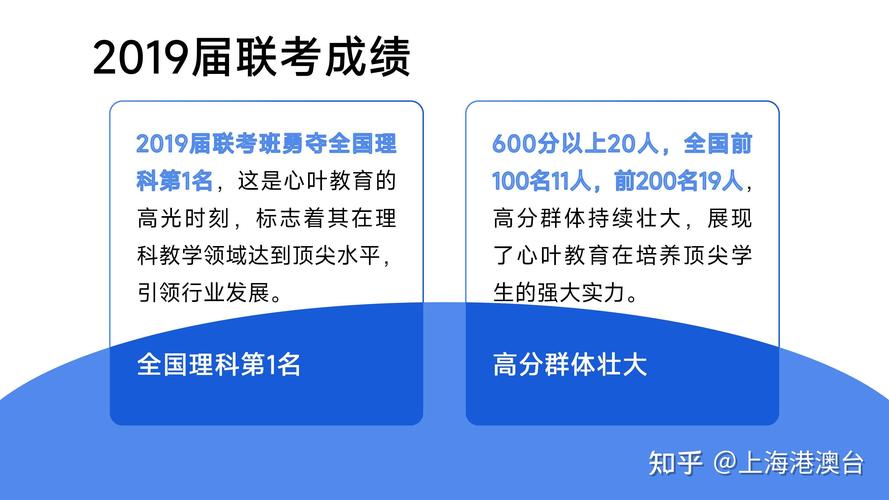江苏管理联考学校有哪些？-第2张图片-泰美艺术培训