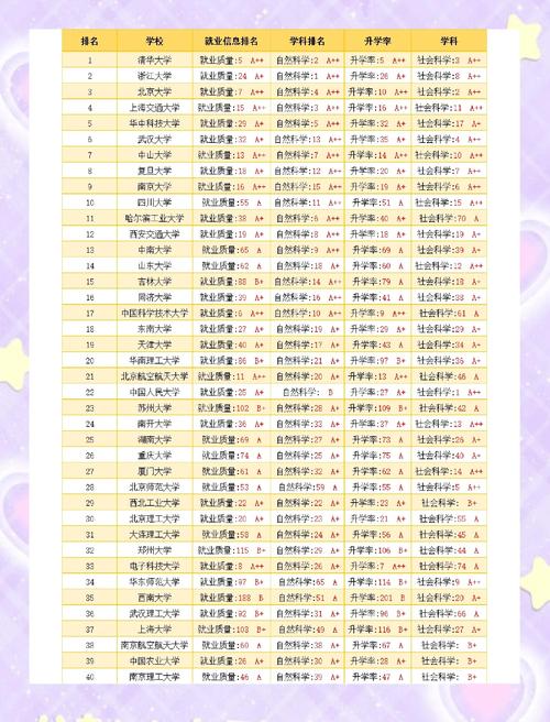 武汉舞蹈大学哪家强？排名如何？-第3张图片-泰美艺术培训