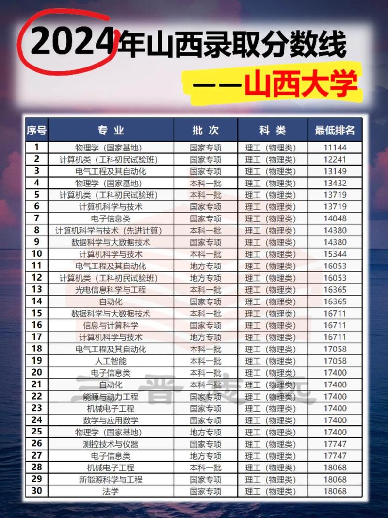 山西联考本科线在哪里查？-第1张图片-泰美艺术培训