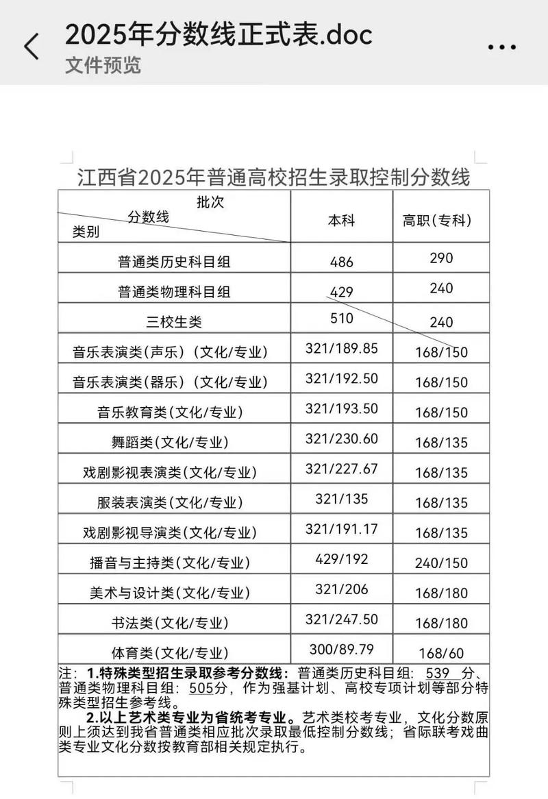 2025江西音乐考试院有何新变化？-第2张图片-泰美艺术培训