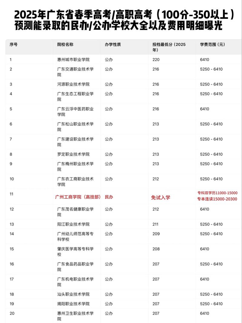 2025广东音乐高考政策有哪些新变化？-第1张图片-泰美艺术培训