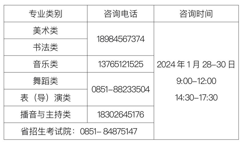 贵州省艺术联考成绩怎么查?-第2张图片-泰美艺术培训 贵州省艺术联考成绩怎么查?-第2张图片-泰美艺术培训