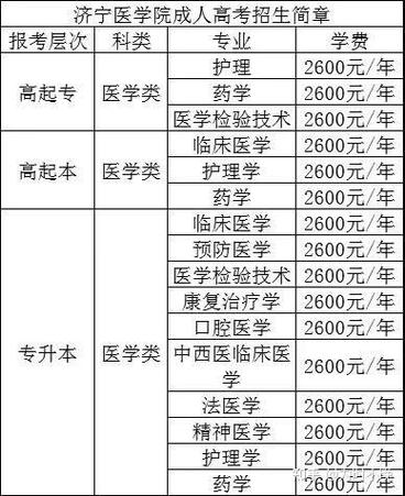 济宁专升本音乐招生简章何时发布？-第2张图片-泰美艺术培训