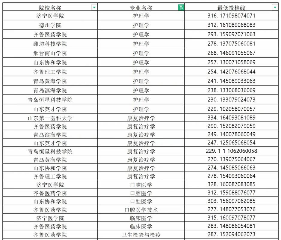 济宁专升本音乐招生简章何时发布？-第3张图片-泰美艺术培训