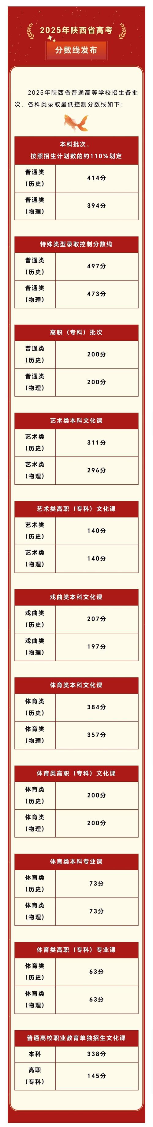 2025陕西艺考总人数多少？-第1张图片-泰美艺术培训