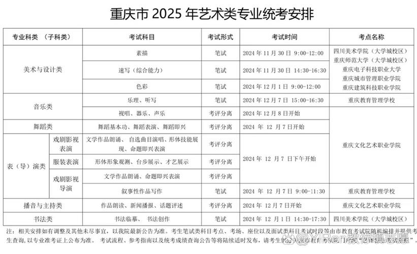 重庆美术联考具体时间定了没？-第1张图片-泰美艺术培训