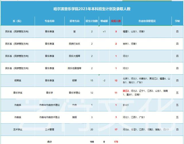 哈尔滨音乐学院报考条件有哪些？-第2张图片-泰美艺术培训