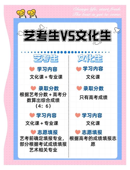 高考文化600分真的能免艺考吗？-第3张图片-泰美艺术培训