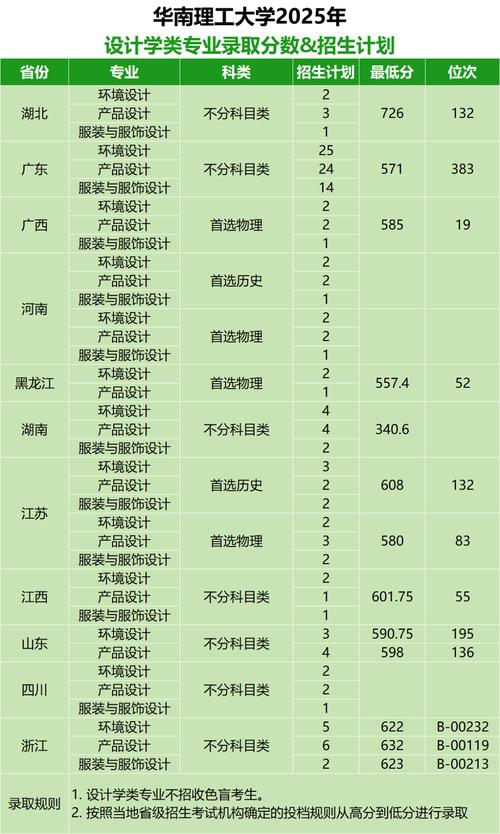 2025美术专科分数线是多少？-第2张图片-泰美艺术培训