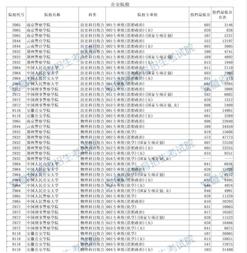 2025安徽音乐分数线会涨吗？-第1张图片-泰美艺术培训