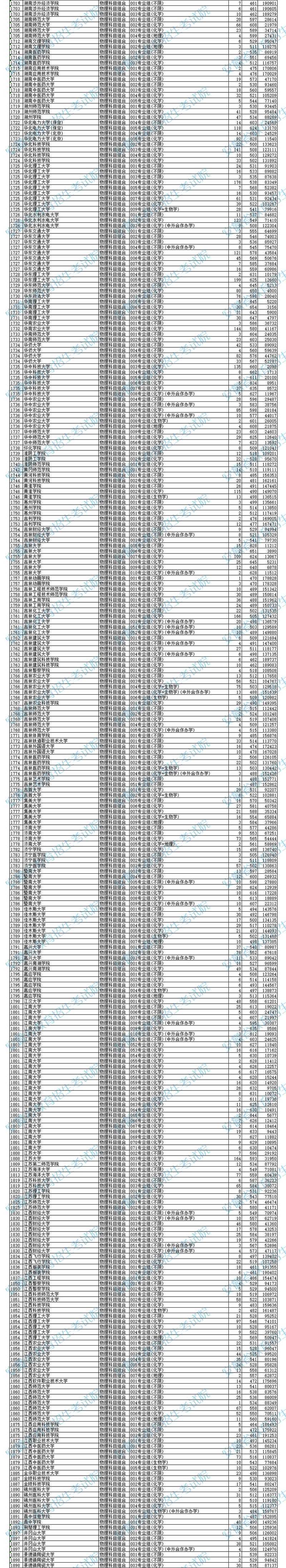 2025安徽音乐分数线会涨吗？-第3张图片-泰美艺术培训