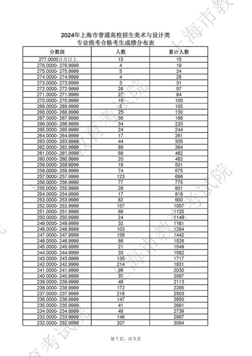 艺术提前批是否认可联考成绩?-第3张图片-泰美艺术培训 艺术提前批是否认可联考成绩?-第3张图片-泰美艺术培训