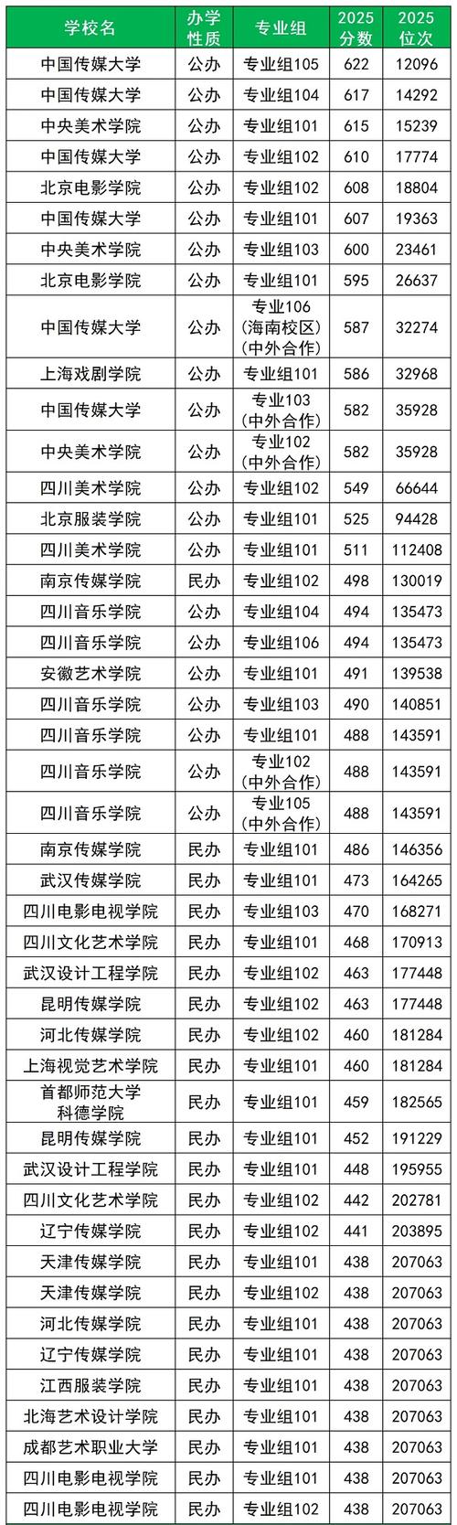 2025年艺考校考院校-第2张图片-泰美艺术培训