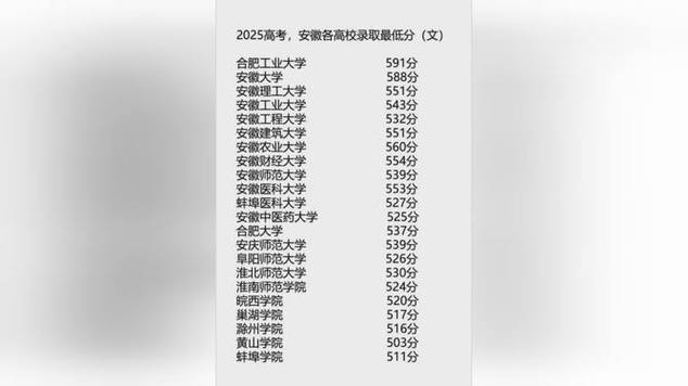 2025安徽艺考综合分怎么算？-第3张图片-泰美艺术培训