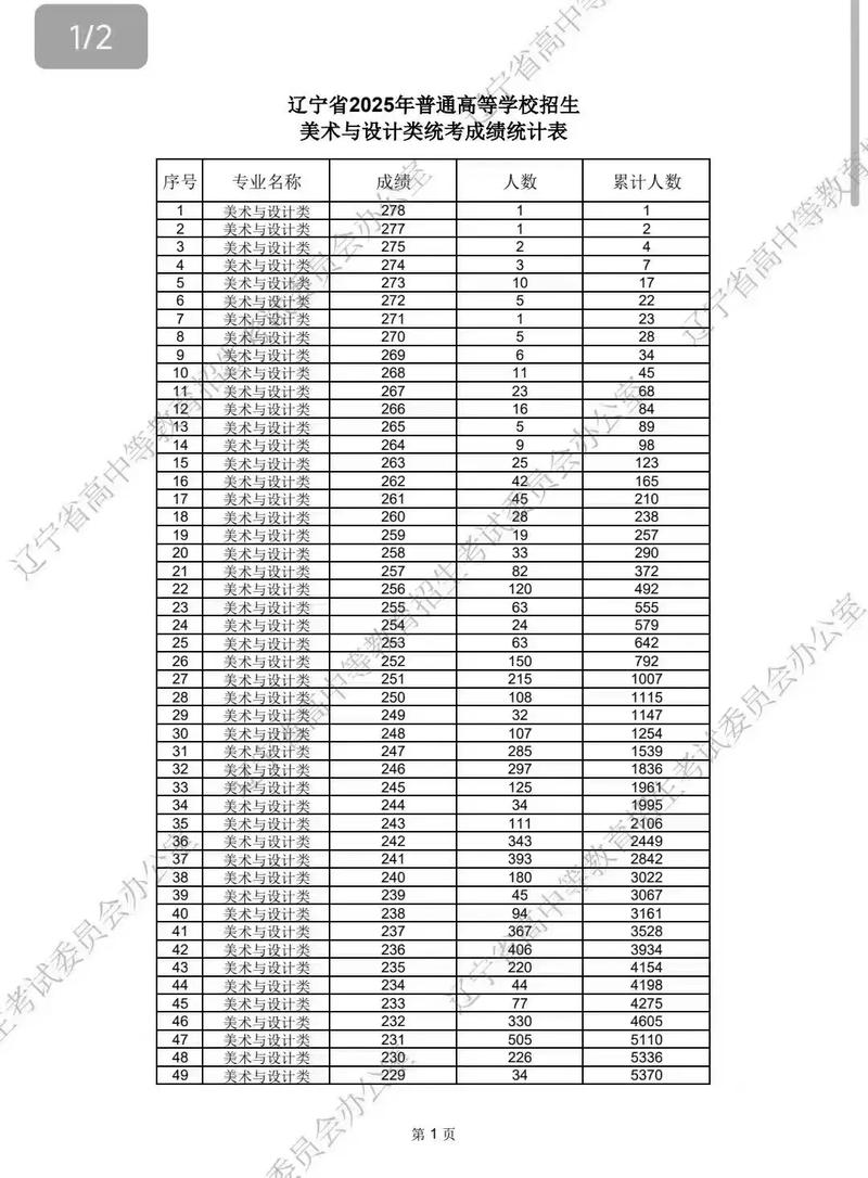 辽宁省美术联考往年成绩怎么查？-第2张图片-泰美艺术培训