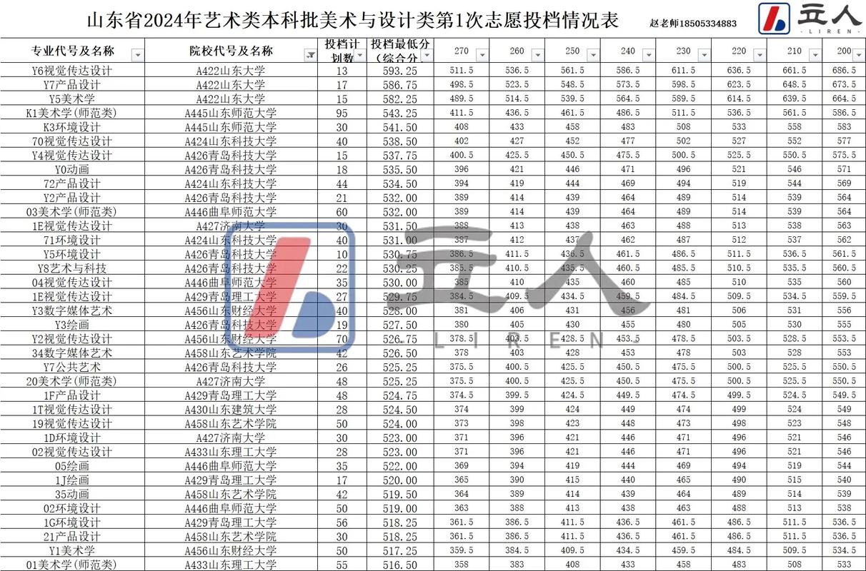 山东美术联考205分是什么水平？-第3张图片-泰美艺术培训