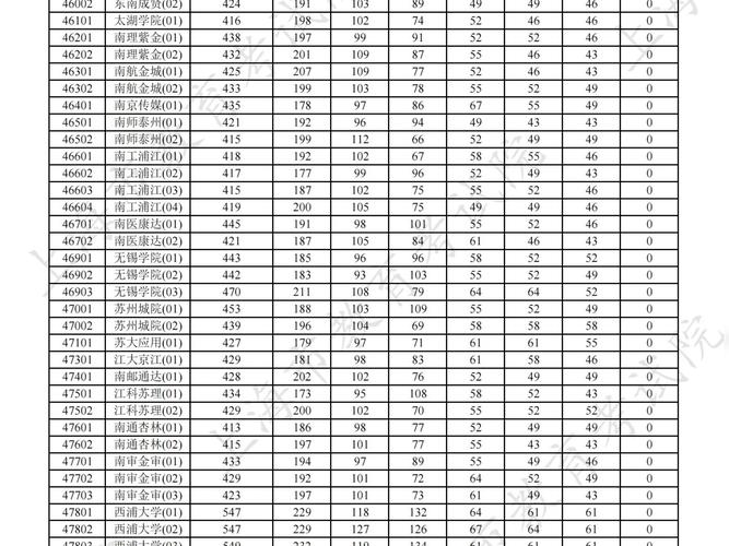 2025上海联考分数线是多少？-第3张图片-泰美艺术培训