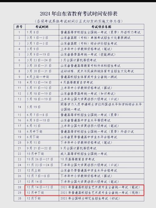 2025年美术考试具体时间定了吗？-第2张图片-泰美艺术培训