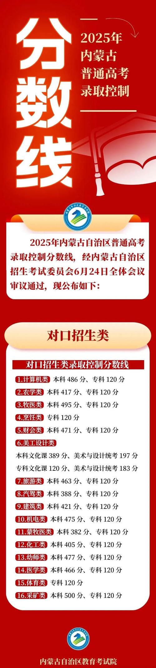 2025联考内蒙古图推规律是什么?-第3张图片-泰美艺术培训 2025联考内蒙古图推规律是什么?-第3张图片-泰美艺术培训