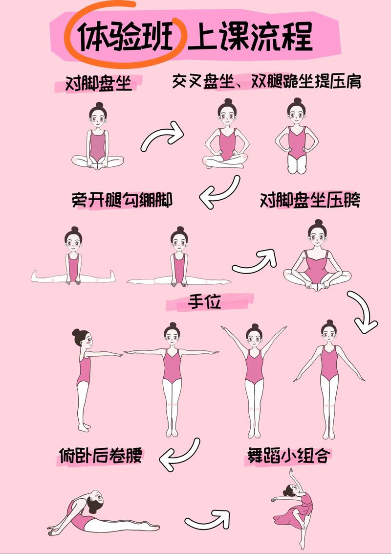 舞蹈专业最佳学习年龄是几岁？-第3张图片-泰美艺术培训