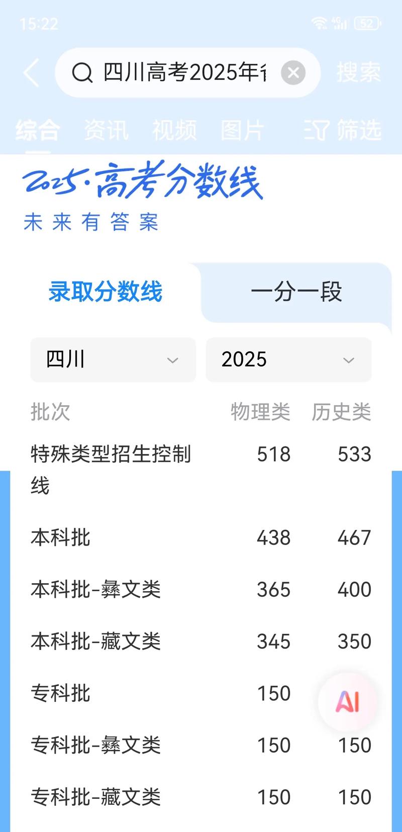 四川2025舞蹈本科线会是多少分？-第3张图片-泰美艺术培训