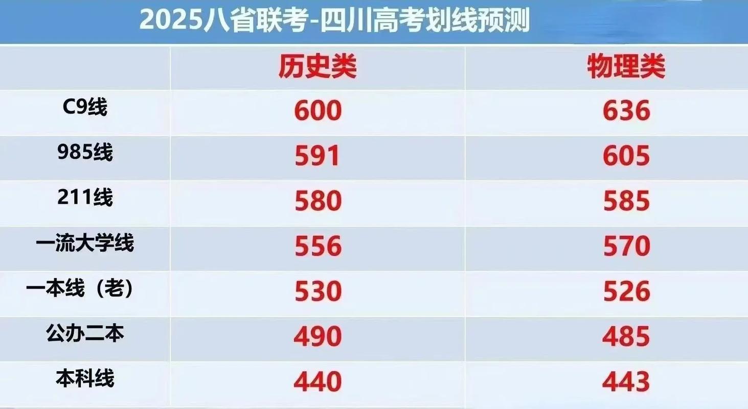 2025四川编导联考有何新变化?-第3张图片-泰美艺术培训 2025四川编导联考有何新变化?-第3张图片-泰美艺术培训