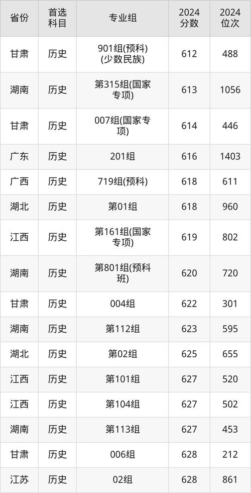 厦门大学美术录取分数线是多少?-第1张图片-泰美艺术培训 厦门大学美术录取分数线是多少?-第1张图片-泰美艺术培训