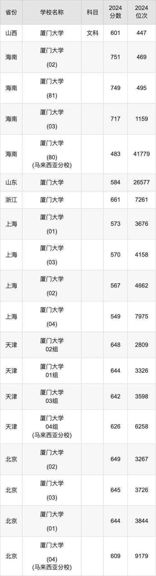 厦门大学美术录取分数线是多少?-第2张图片-泰美艺术培训 厦门大学美术录取分数线是多少?-第2张图片-泰美艺术培训