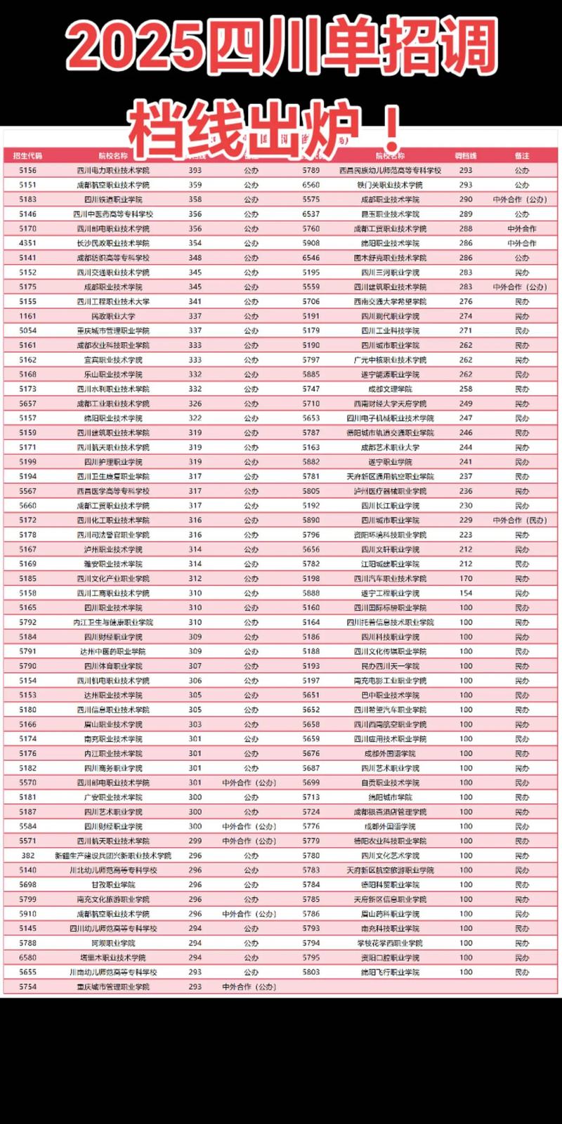 2025四川播音联考线是多少？-第1张图片-泰美艺术培训