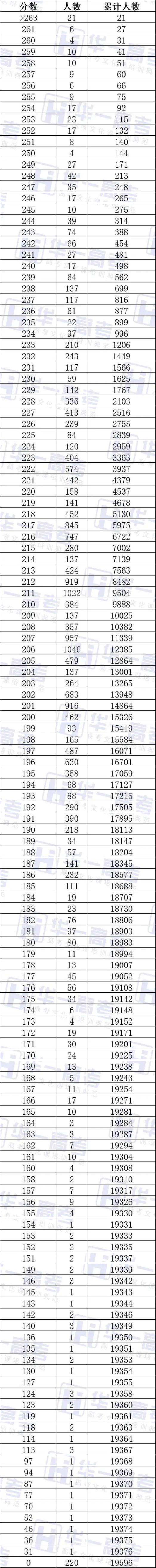 2025湖北美术分数线多少?-第3张图片-泰美艺术培训 2025湖北美术分数线多少?-第3张图片-泰美艺术培训