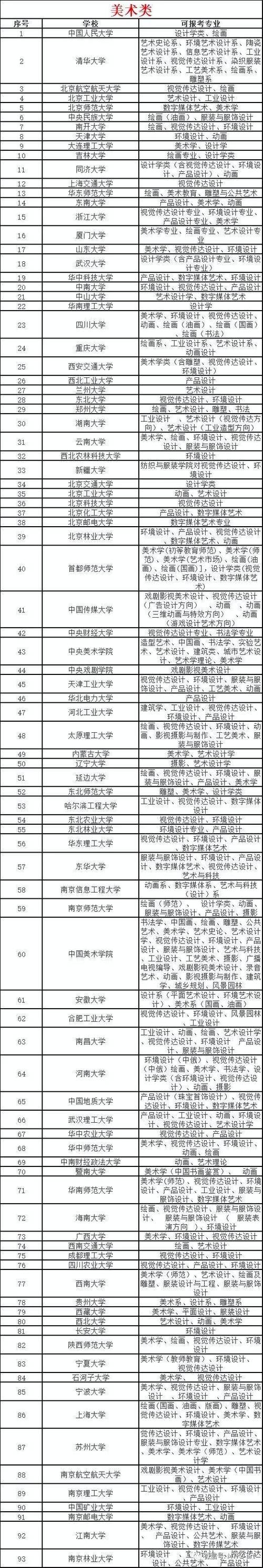 哪些大学设有美术专科专业?-第3张图片-泰美艺术培训 哪些大学设有美术专科专业?-第3张图片-泰美艺术培训