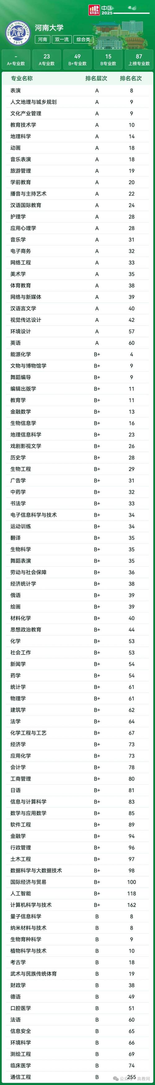 河南大学音乐专业是一本还是二本?-第1张图片-泰美艺术培训 河南大学音乐专业是一本还是二本?-第1张图片-泰美艺术培训