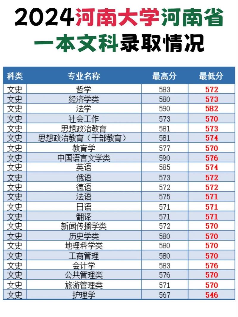 河南大学音乐专业是一本还是二本?-第2张图片-泰美艺术培训 河南大学音乐专业是一本还是二本?-第2张图片-泰美艺术培训