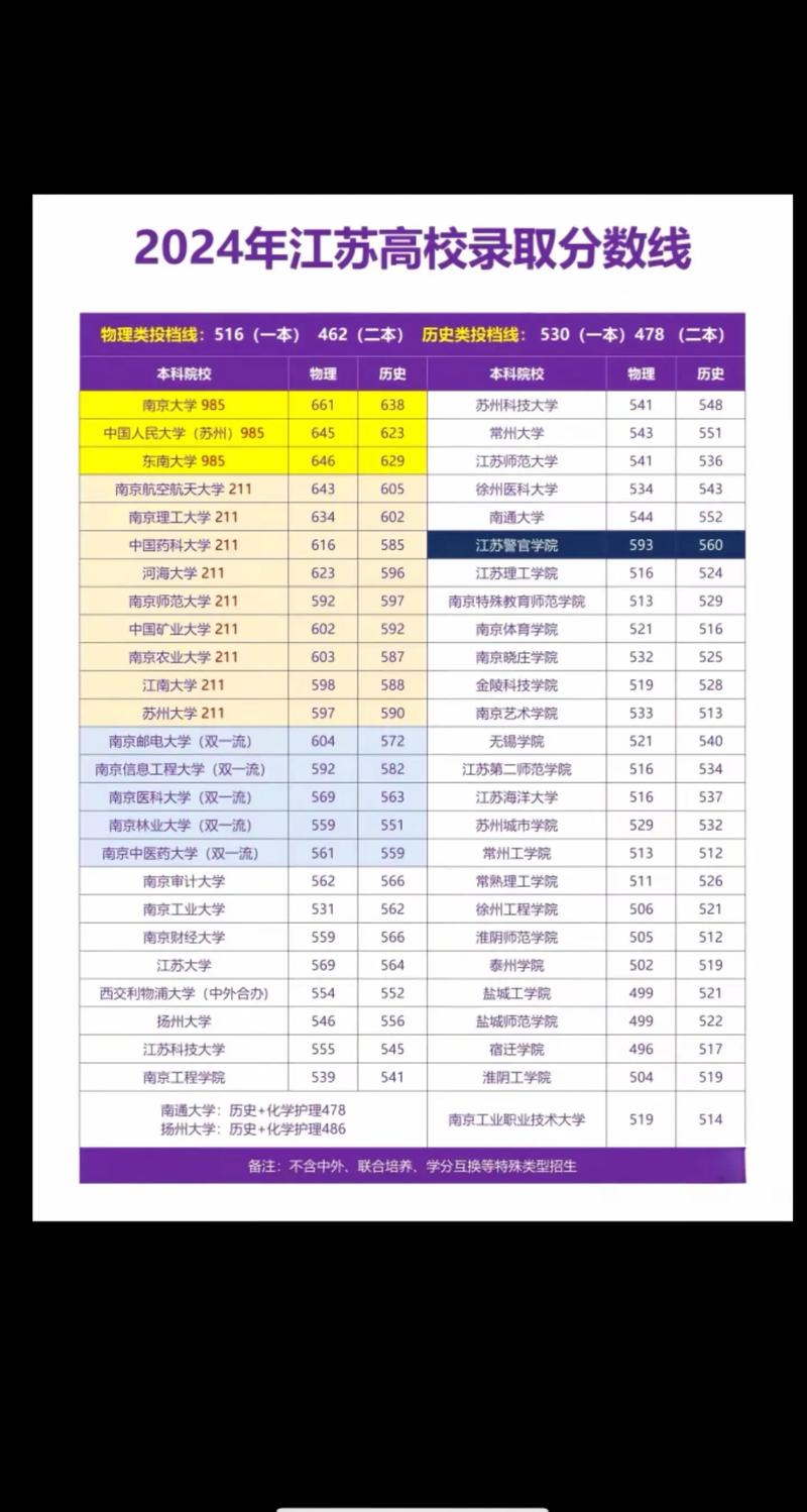 江苏音乐类学校分数最低的是哪所?-第2张图片-泰美艺术培训 江苏音乐类学校分数最低的是哪所?-第2张图片-泰美艺术培训