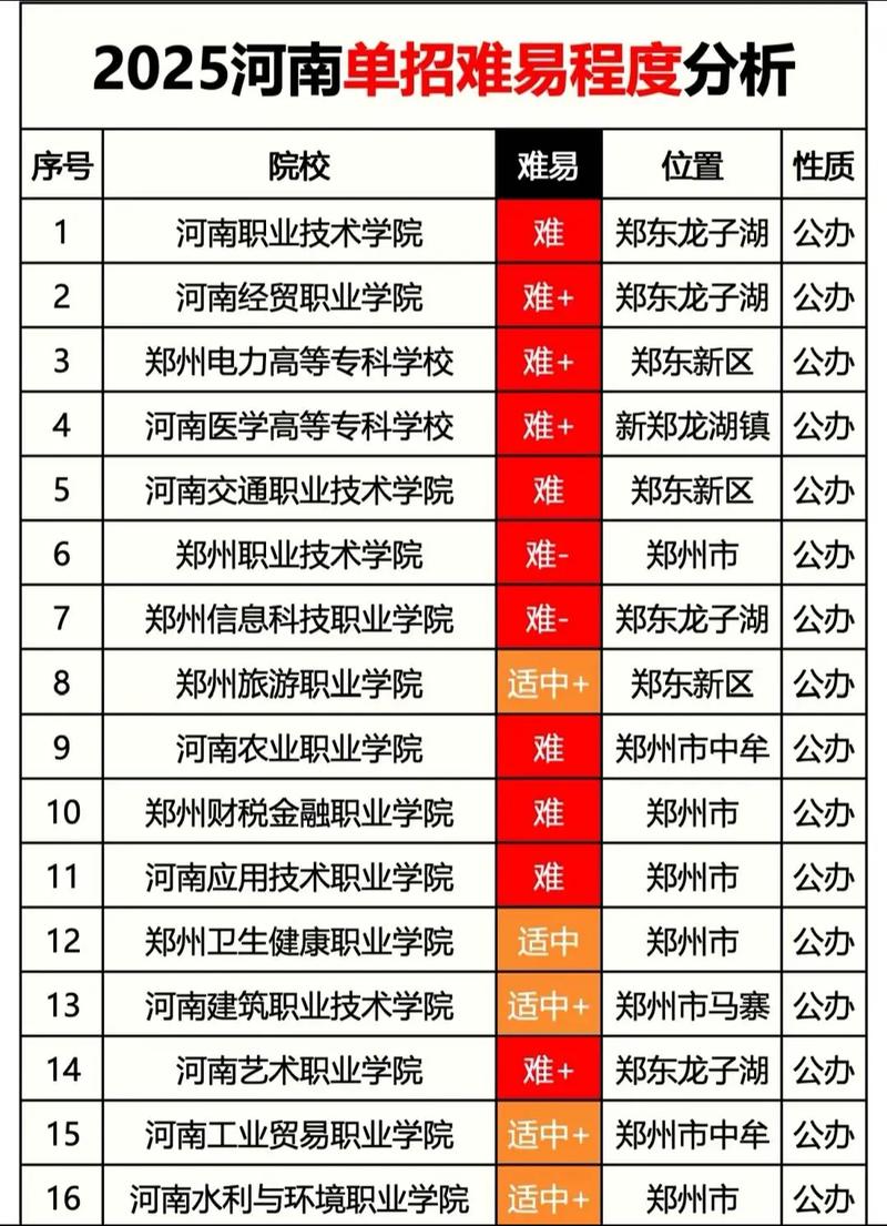 2025河南音乐单招何时考？考什么？-第1张图片-泰美艺术培训