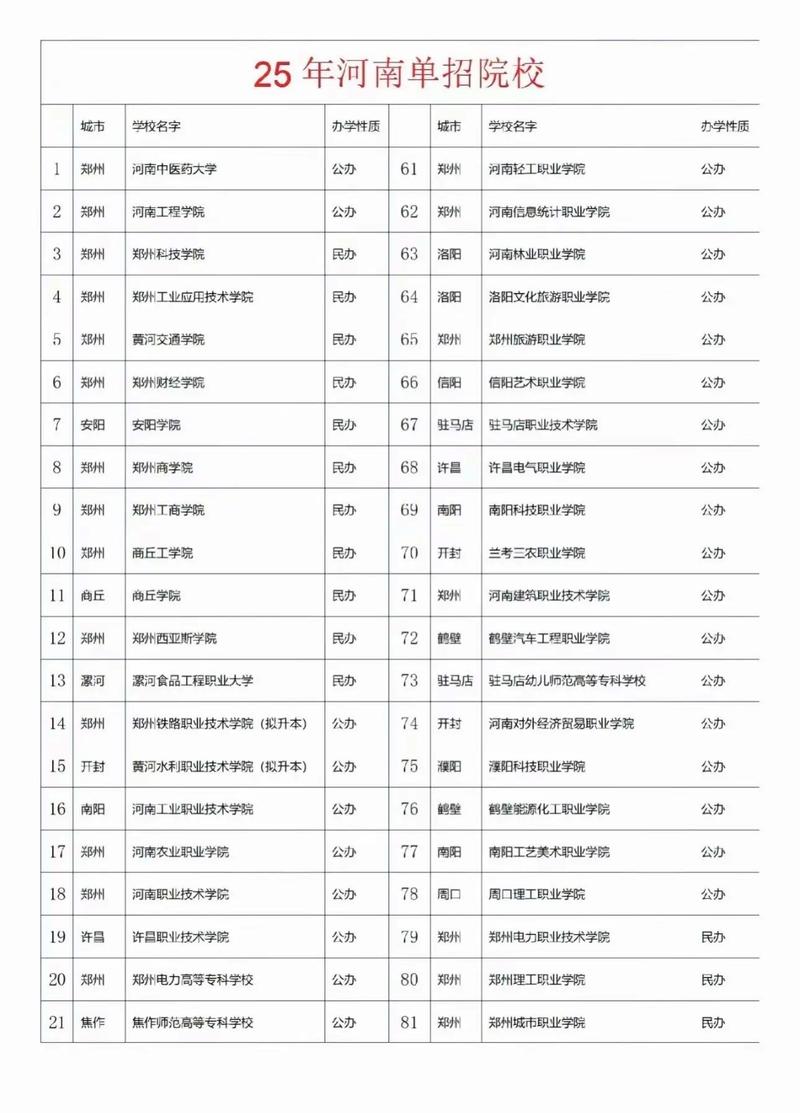 2025河南音乐单招何时考？考什么？-第2张图片-泰美艺术培训
