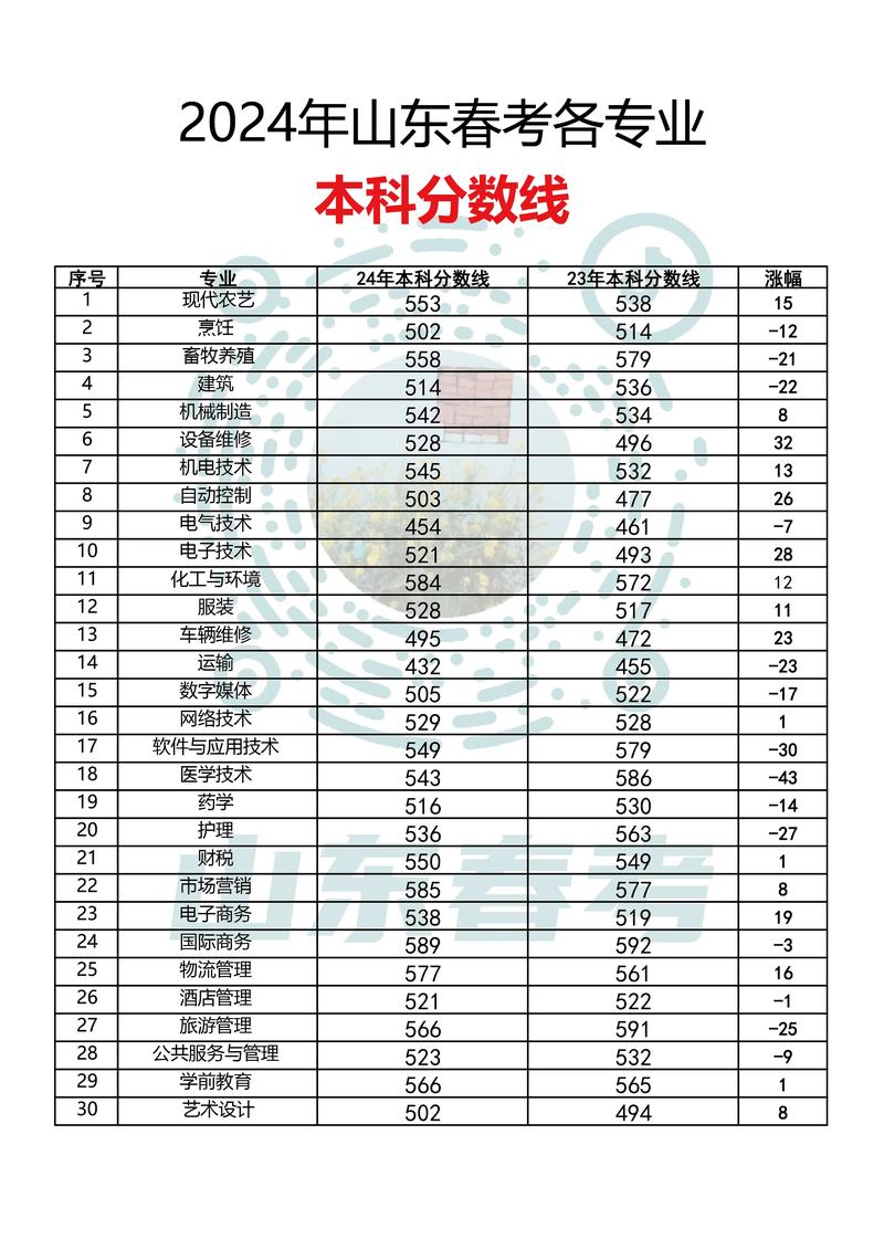 山东音乐专业满分多少？-第2张图片-泰美艺术培训