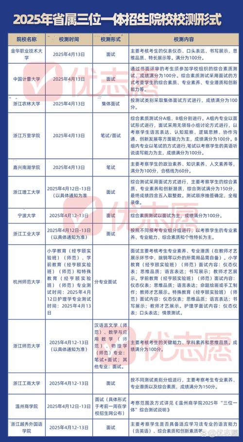 2025浙江音乐报考何时开始?流程怎样?-第1张图片-泰美艺术培训 2025浙江音乐报考何时开始?流程怎样?-第1张图片-泰美艺术培训