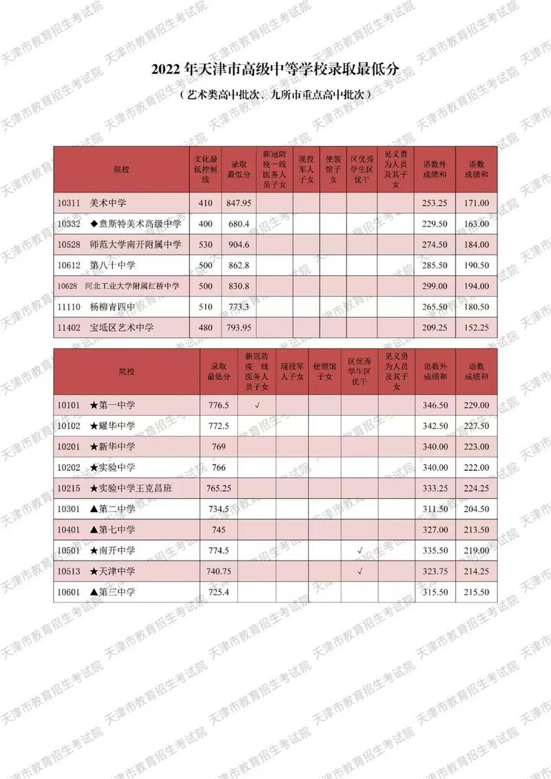 天津春考艺考美术分数线多少？-第3张图片-泰美艺术培训